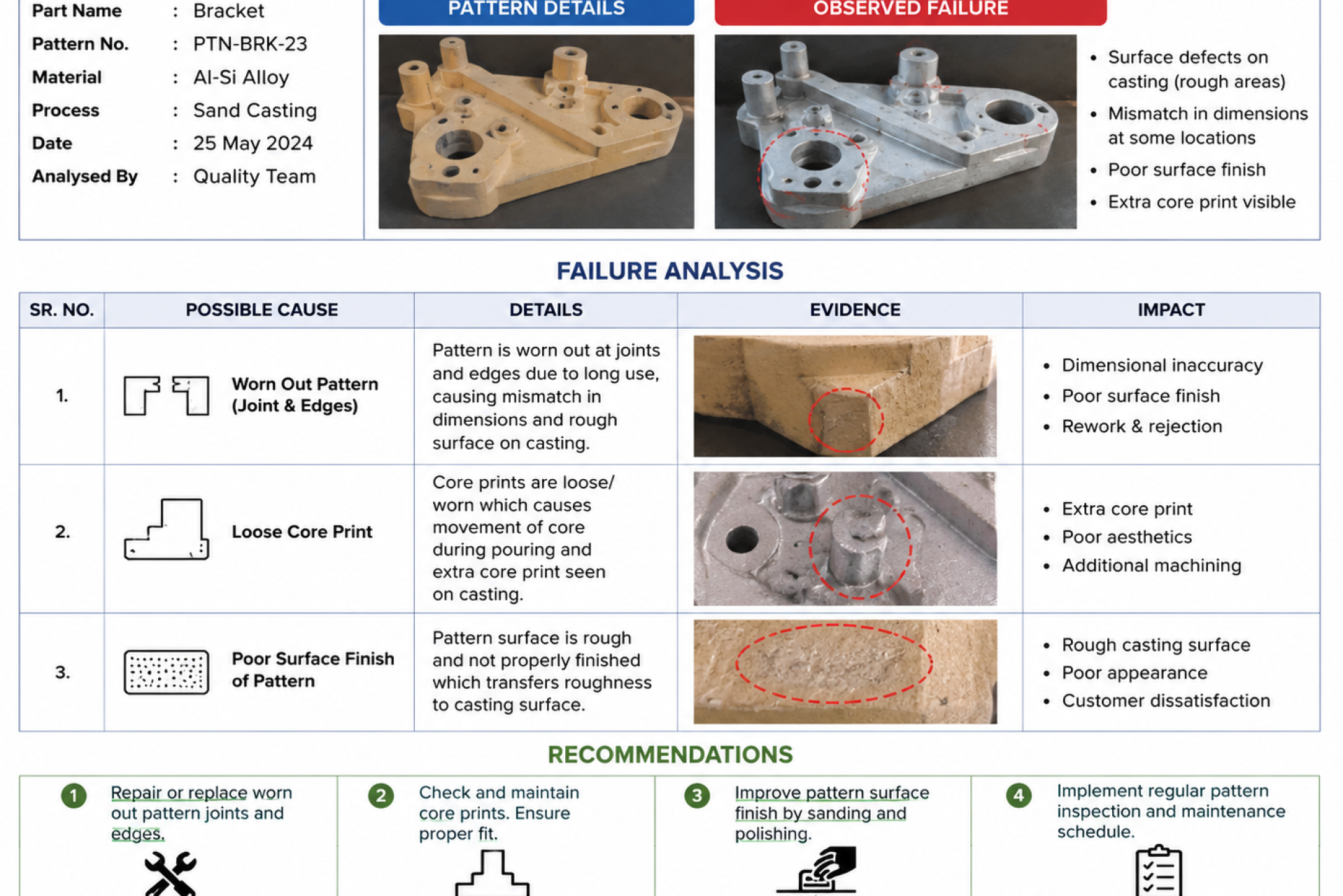 Pattern Failure Analysis