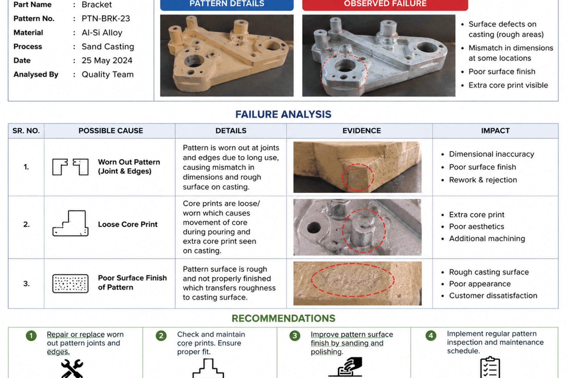 Pattern Failure Analysis